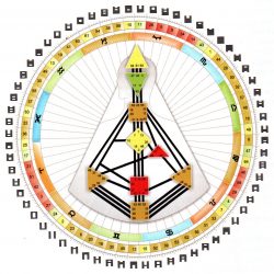 Human-Design-Mandala